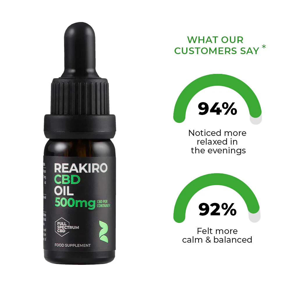 Reakiro CBD Oil 500mg